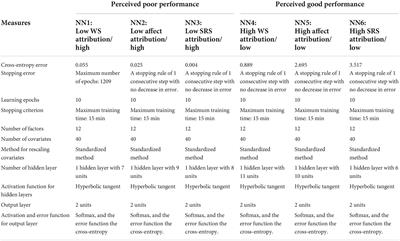 Predicting attribution of letter writing performance in secondary school: A machine learning approach
